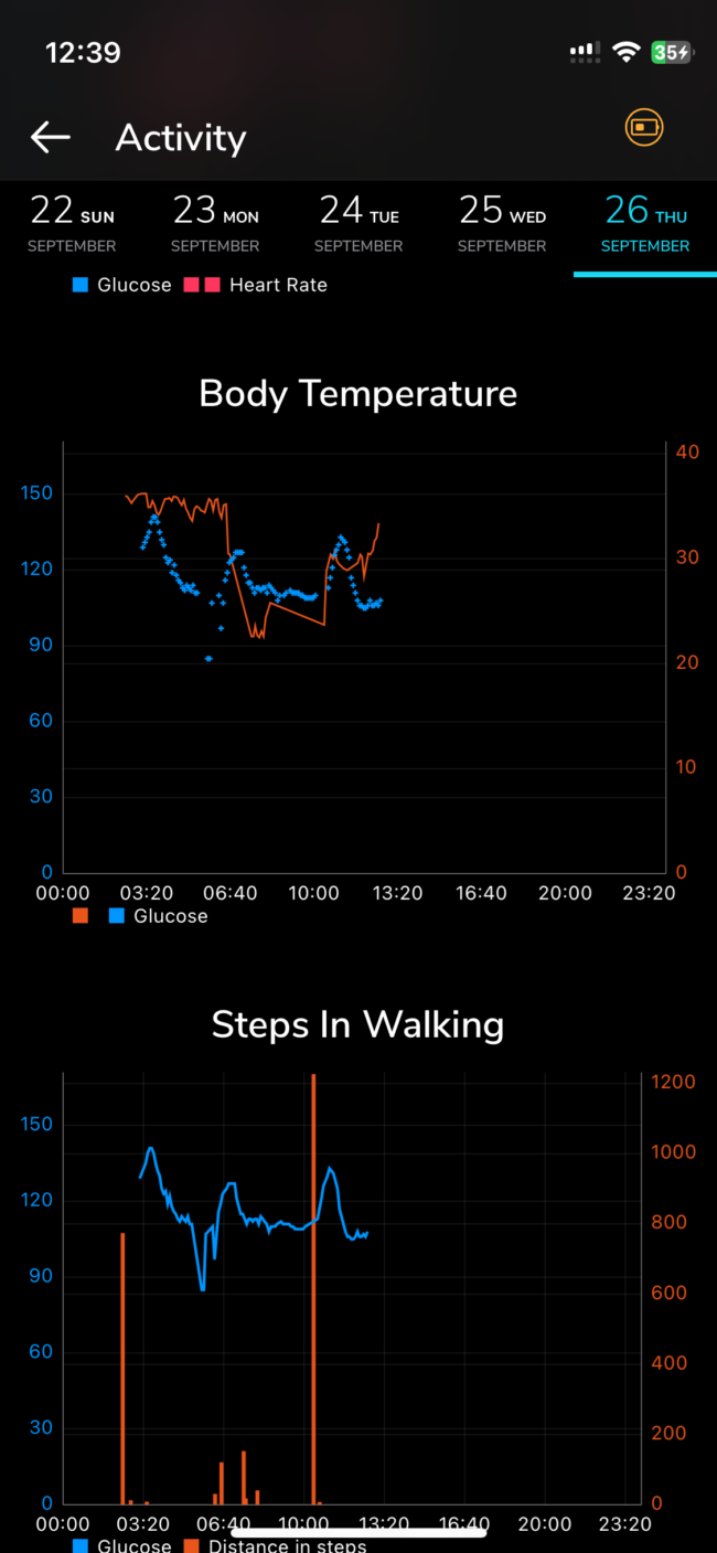 Sleep, Stress, Activity Heart Rate Monitoring