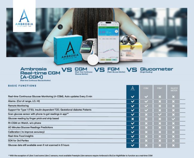 A-CGM